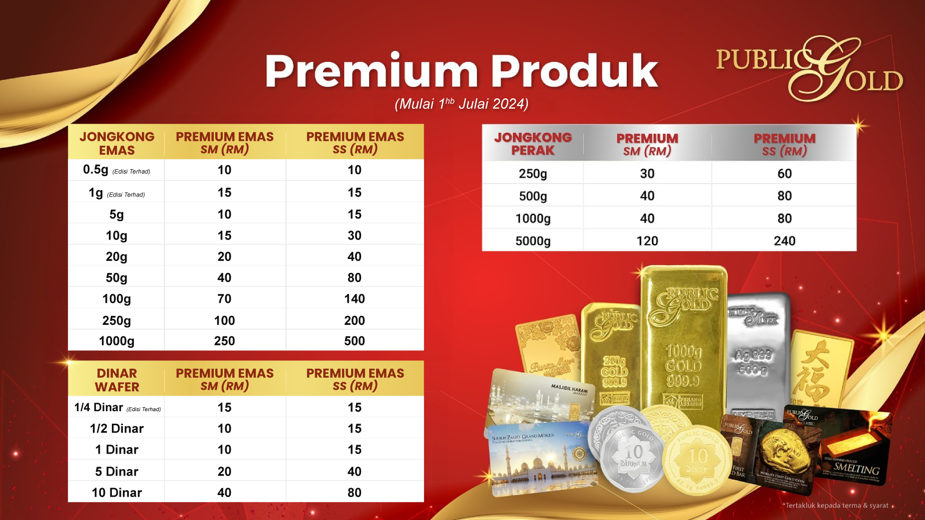 Product Premium