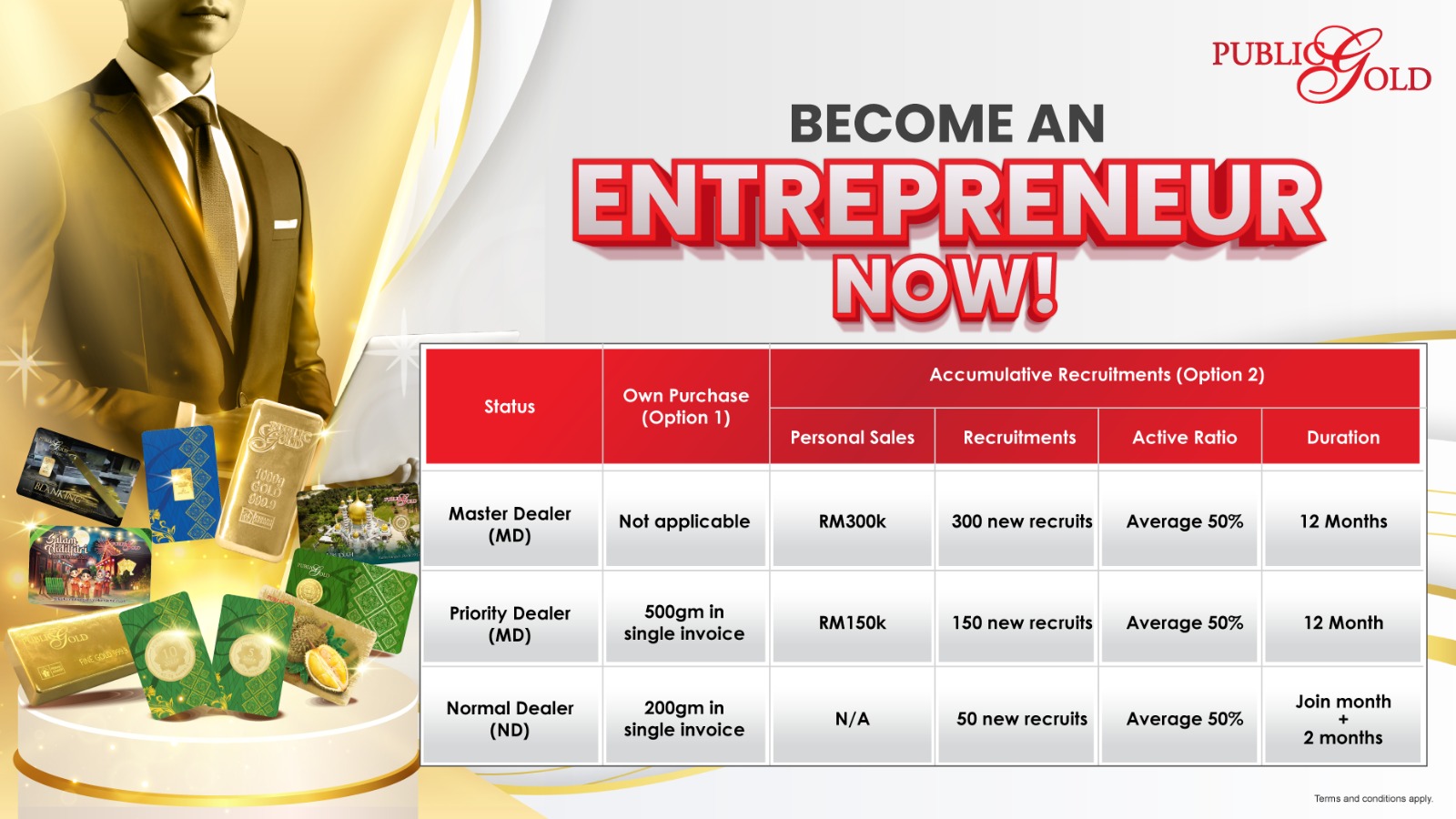 Become an Entrepreneur NOW!