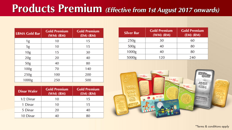 What is the 916 gold price today in malaysia